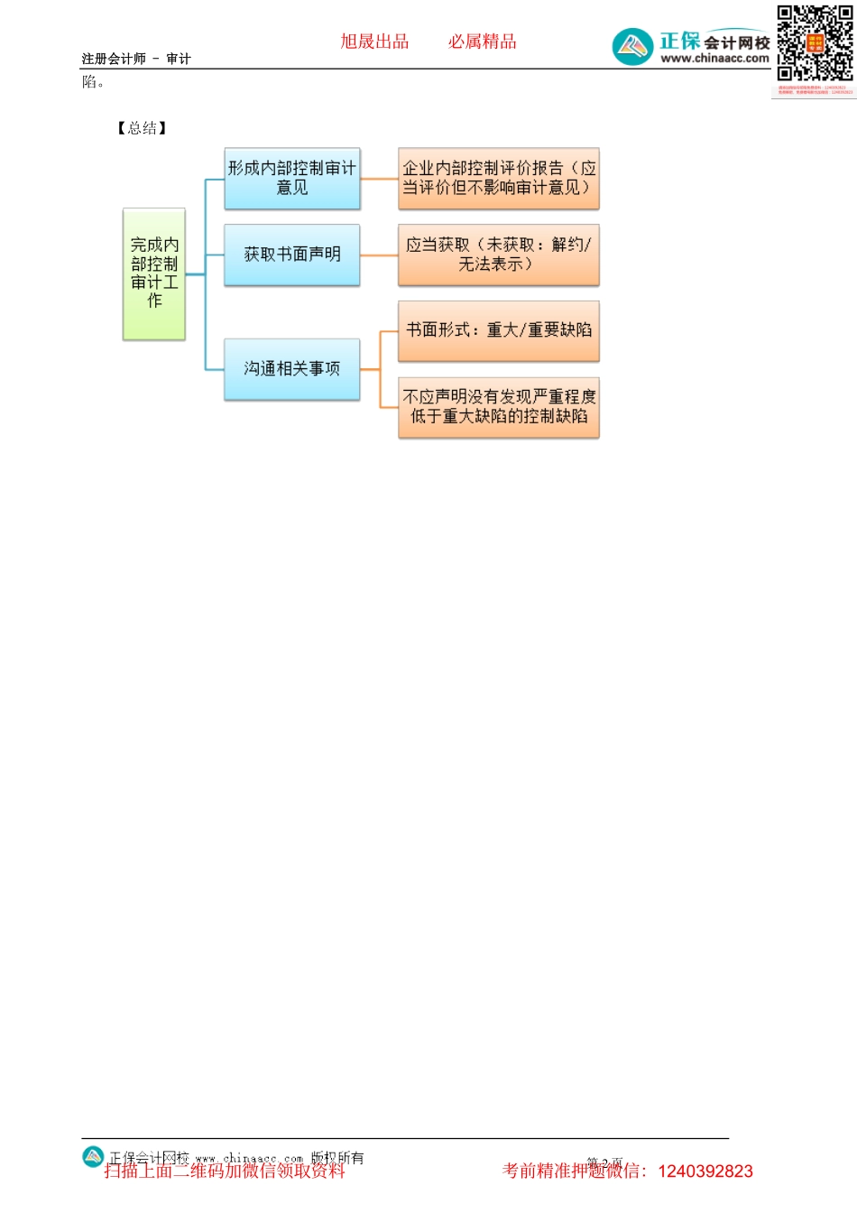 第2010讲　完成内部控制审计工作_create(1).pdf_第2页