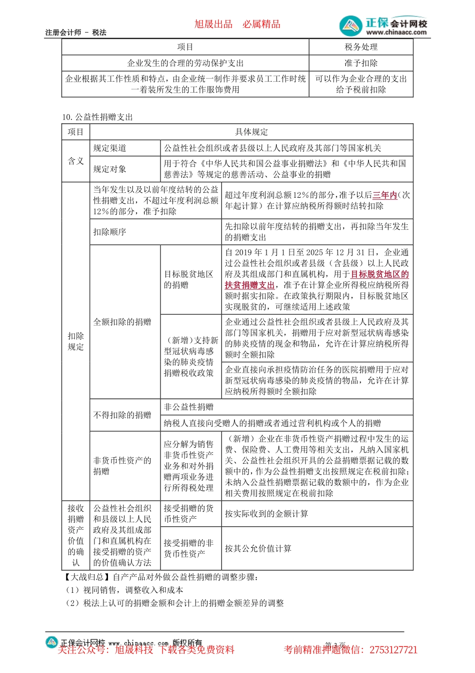 第0404讲　借款费用、业务招待费、手续费及佣金支出等扣除规定、亏损弥补、资产的税务处理_create.pdf_第3页