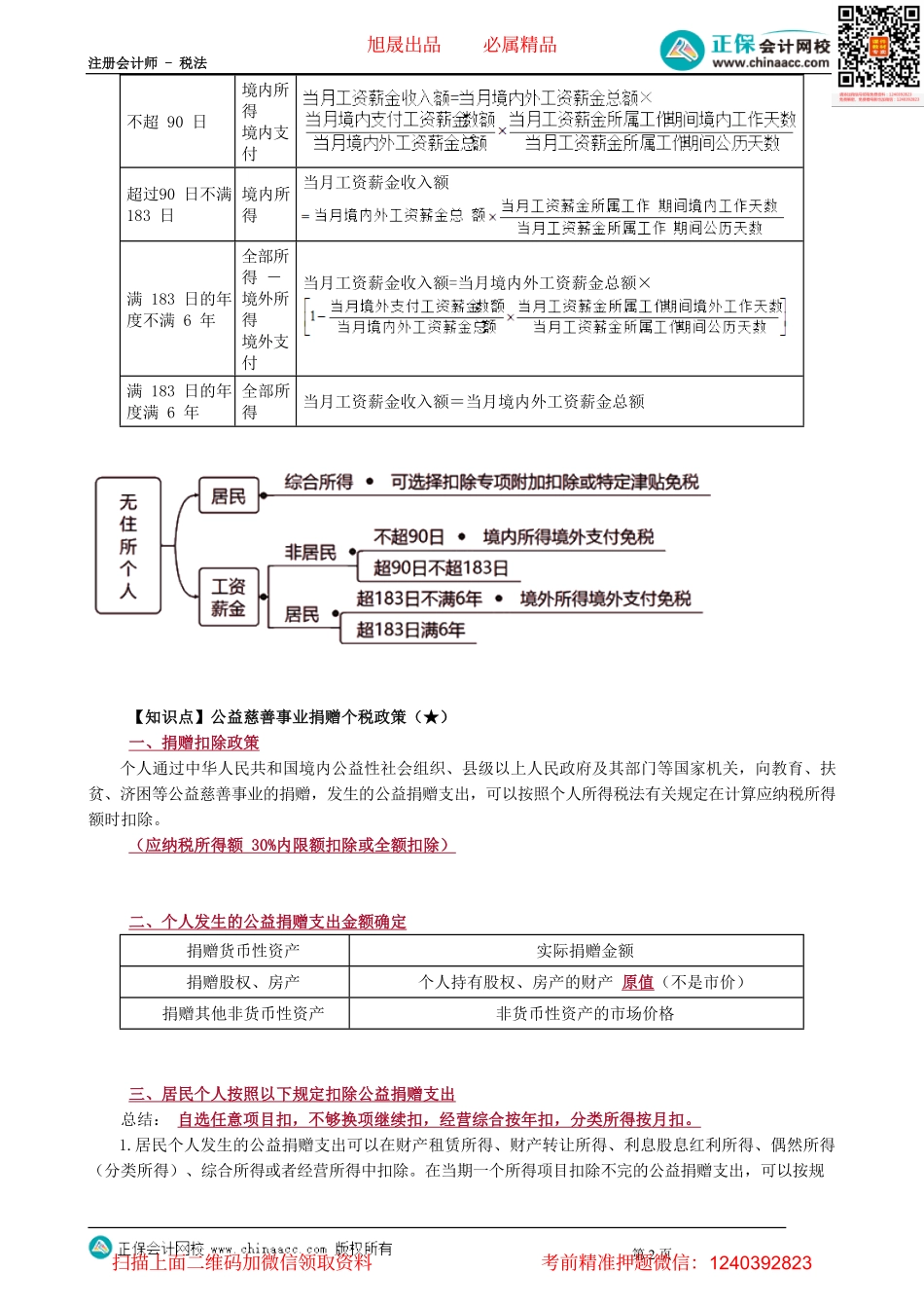 第0514讲　无住所个人应纳税额计算等_create.pdf_第2页