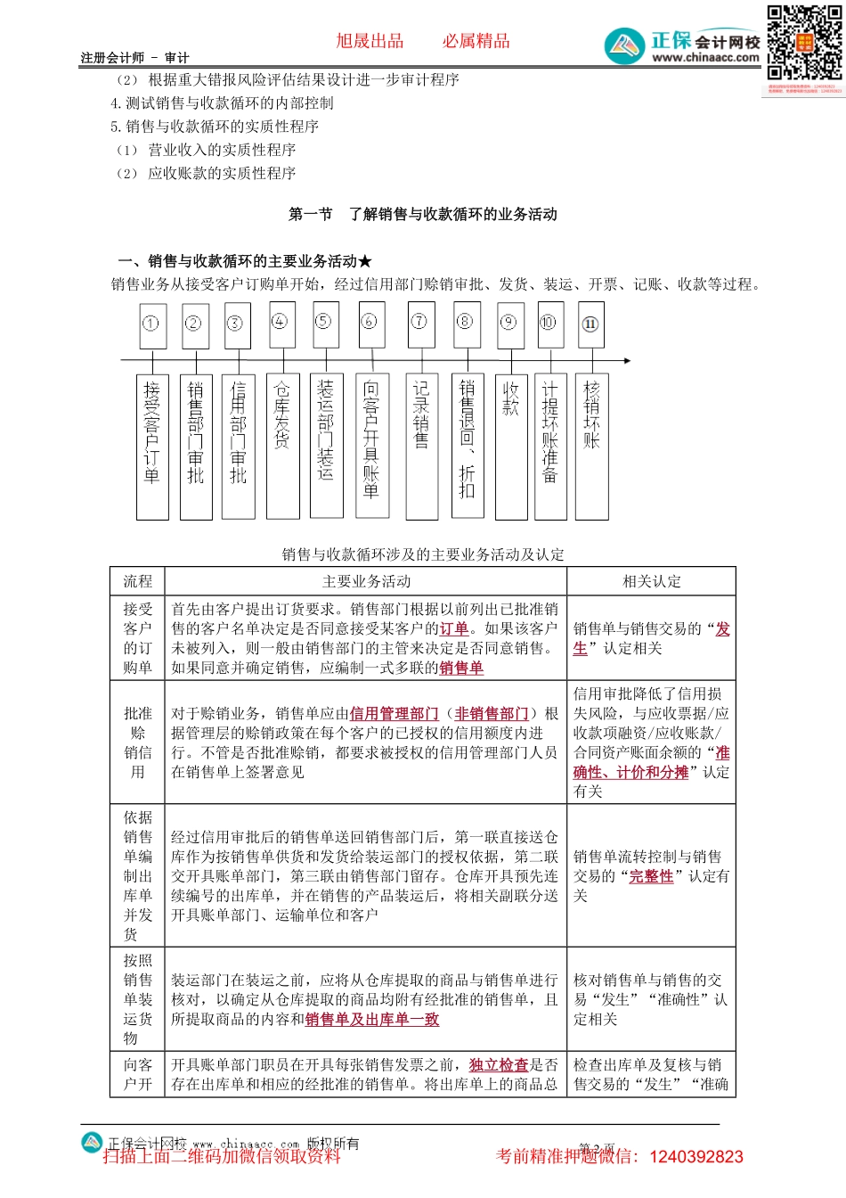 第0901讲　了解销售与收款循环的业务活动_create.pdf_第2页