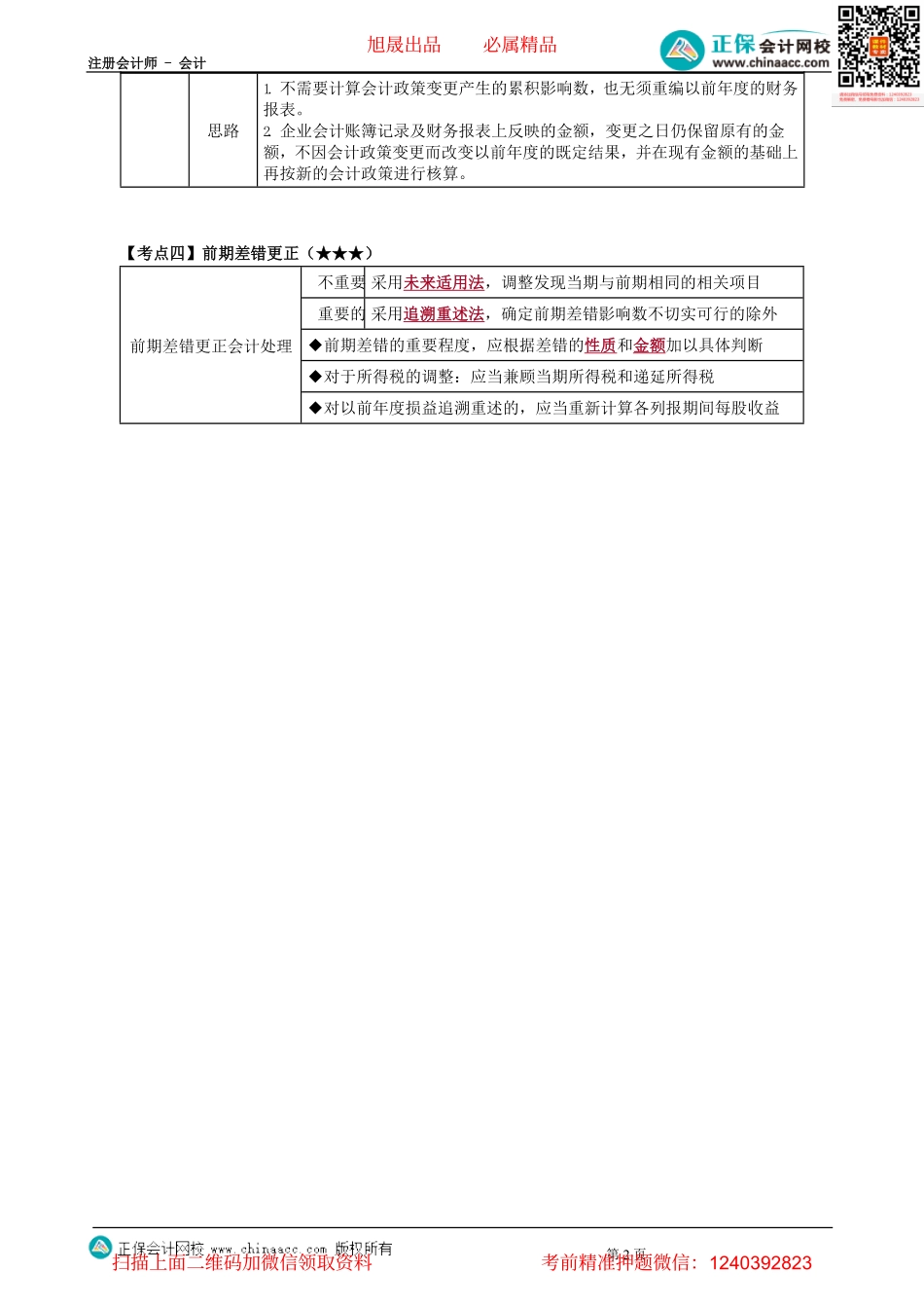 第2401讲　会计政策、会计估计及其变更和差错更正-_create.pdf_第2页