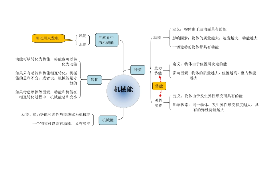 第四讲 机械能思维导图.pdf_第1页