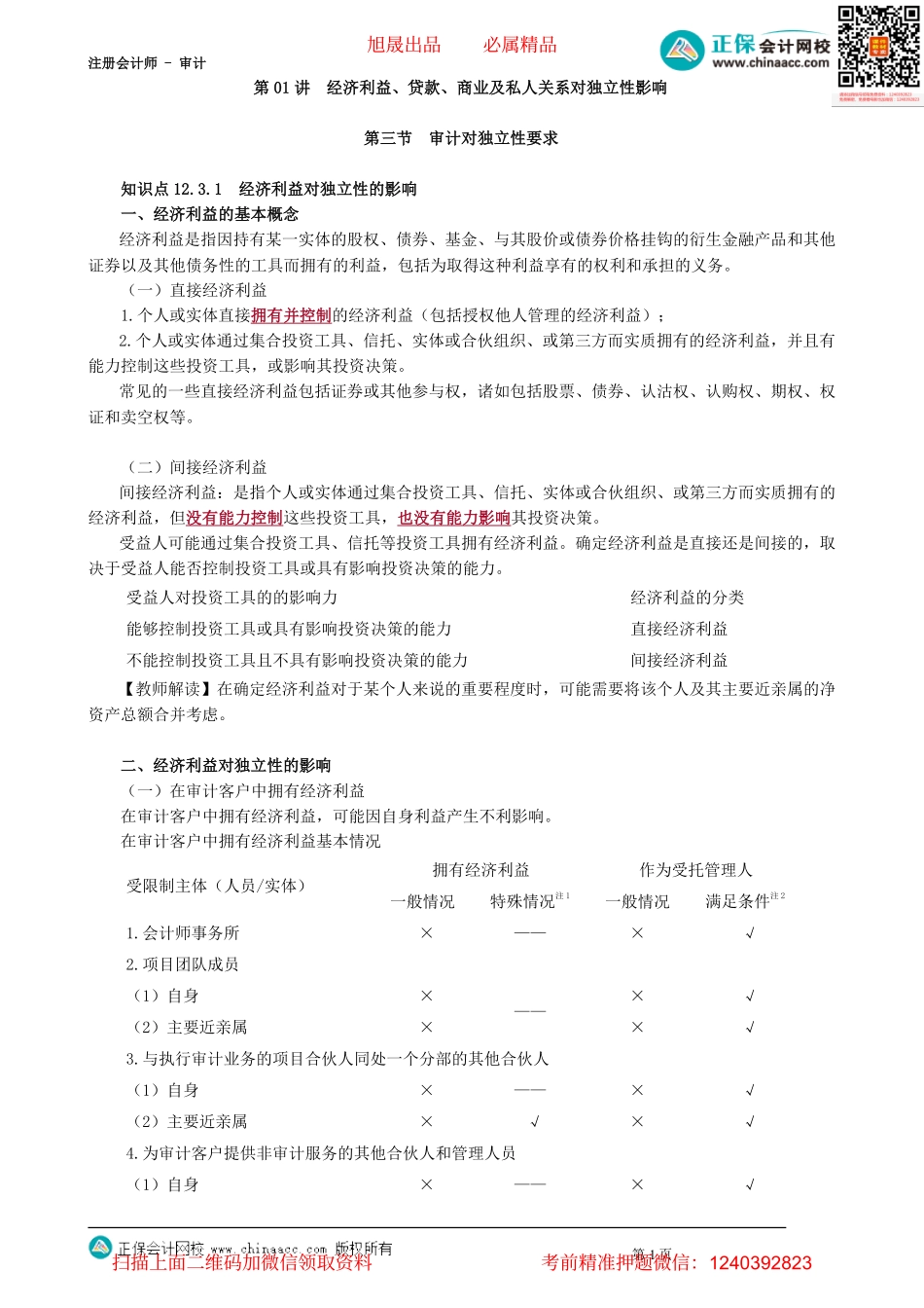 第5001讲　经济利益、贷款、商业及私人关系对独立性影响_create.pdf_第1页
