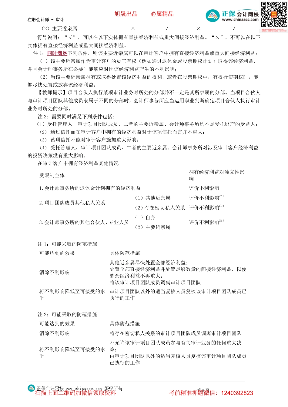 第5001讲　经济利益、贷款、商业及私人关系对独立性影响_create.pdf_第2页