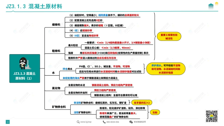 思维导图总结—建筑4.pdf_第3页