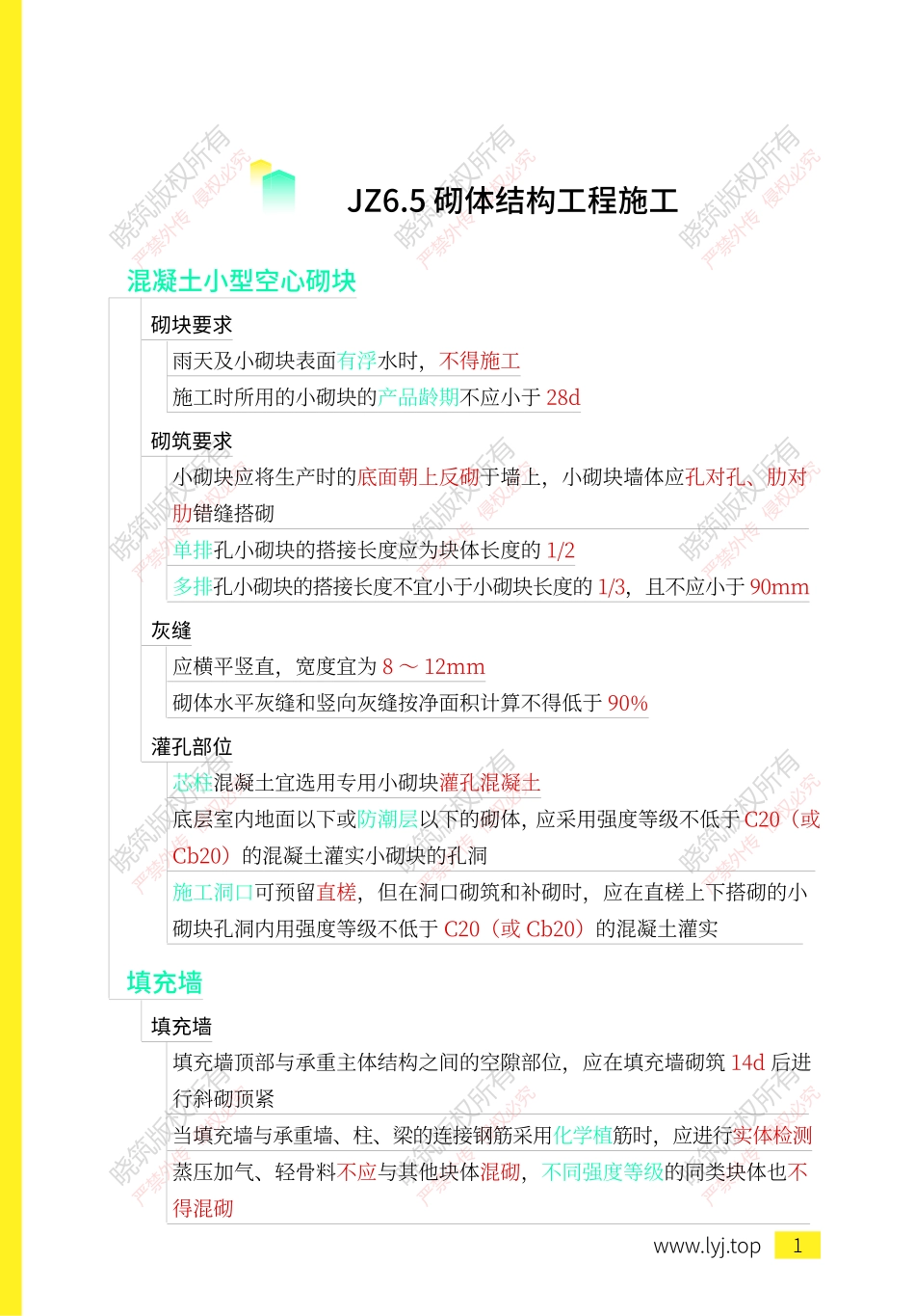 思维导图总结-建筑10.pdf.pdf_第3页