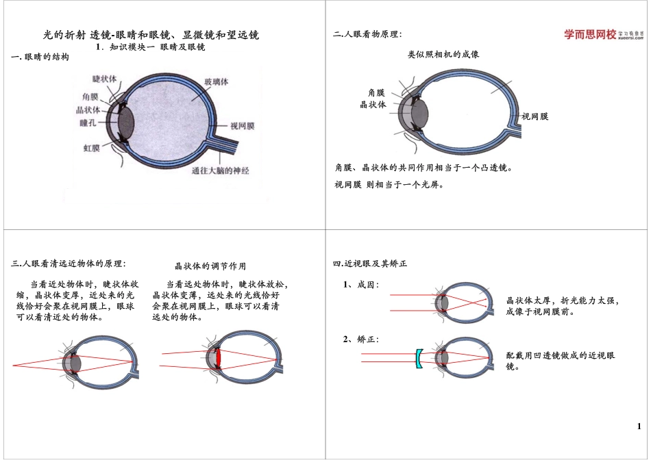 淘宝书山小径 第16讲常见的光学仪器-眼睛和眼镜、显微镜和望远镜.pdf_第1页