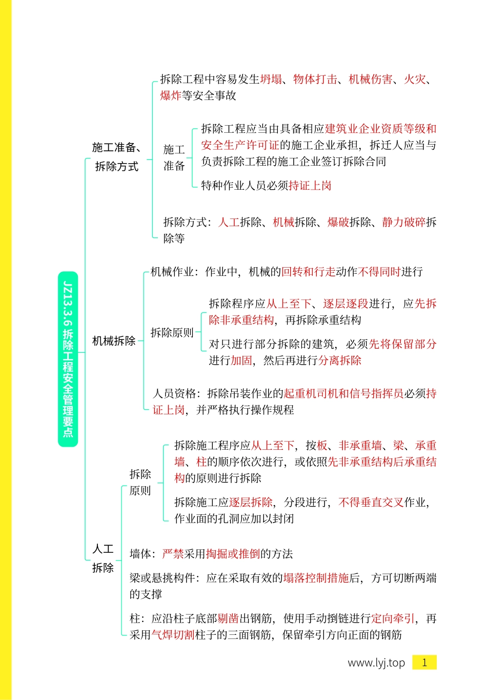 思维导图总结—建筑17.pdf.pdf_第3页