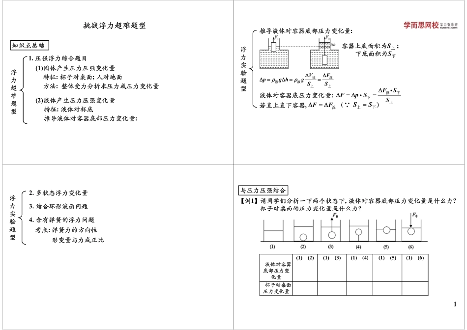 挑战浮力超难题型(3).pdf_第1页