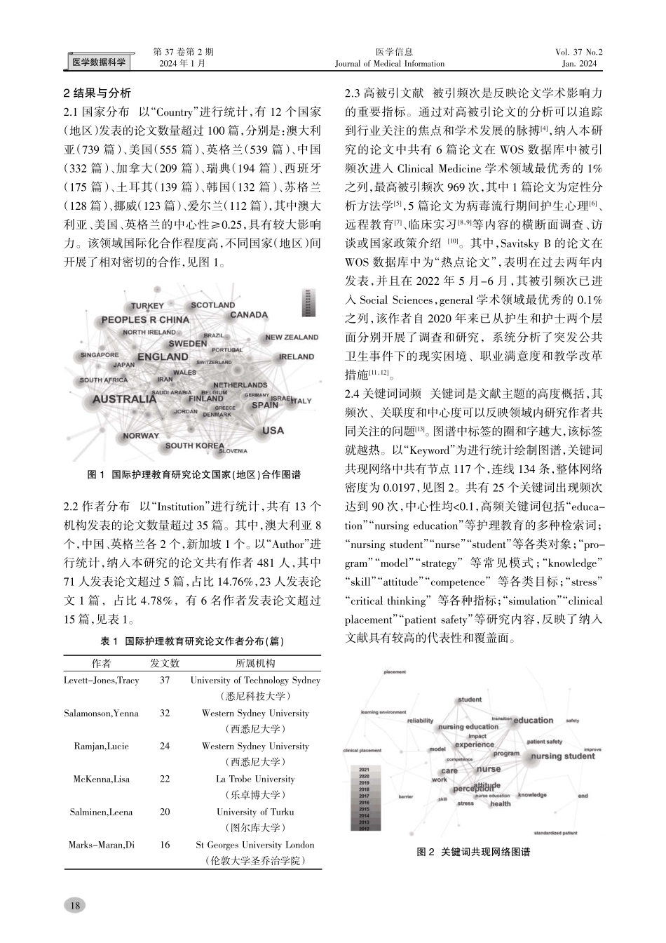 基于Nurse Education Today和Nurse Education in Practice近10年载文分析护理教育研究的国际热点与趋势.pdf_第2页