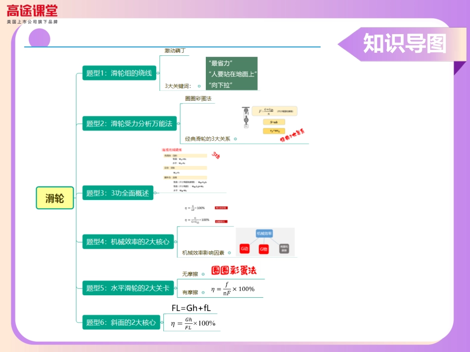 汤圆笔记第七讲.pdf_第1页