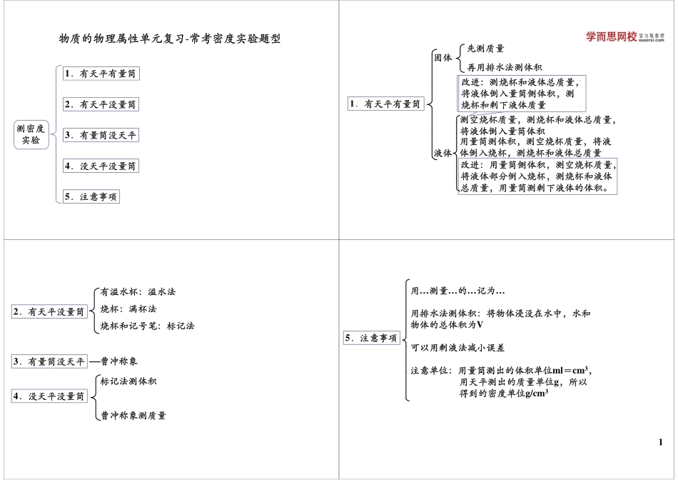 淘宝书山小径 第21讲质量与密度单元复习-常考密度实验题型.pdf_第1页