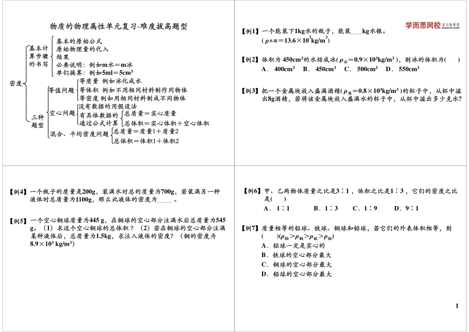 淘宝书山小径 第20讲质量与密度单元复习-难度拔高题型.pdf_第1页