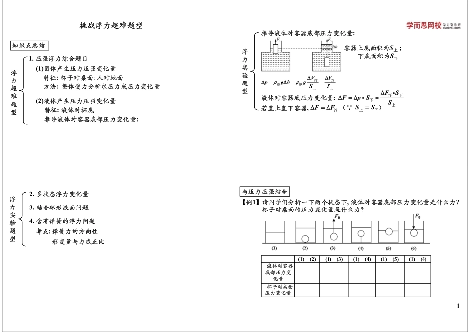 淘宝书山小径 第61讲挑战浮力超难题型.pdf_第1页