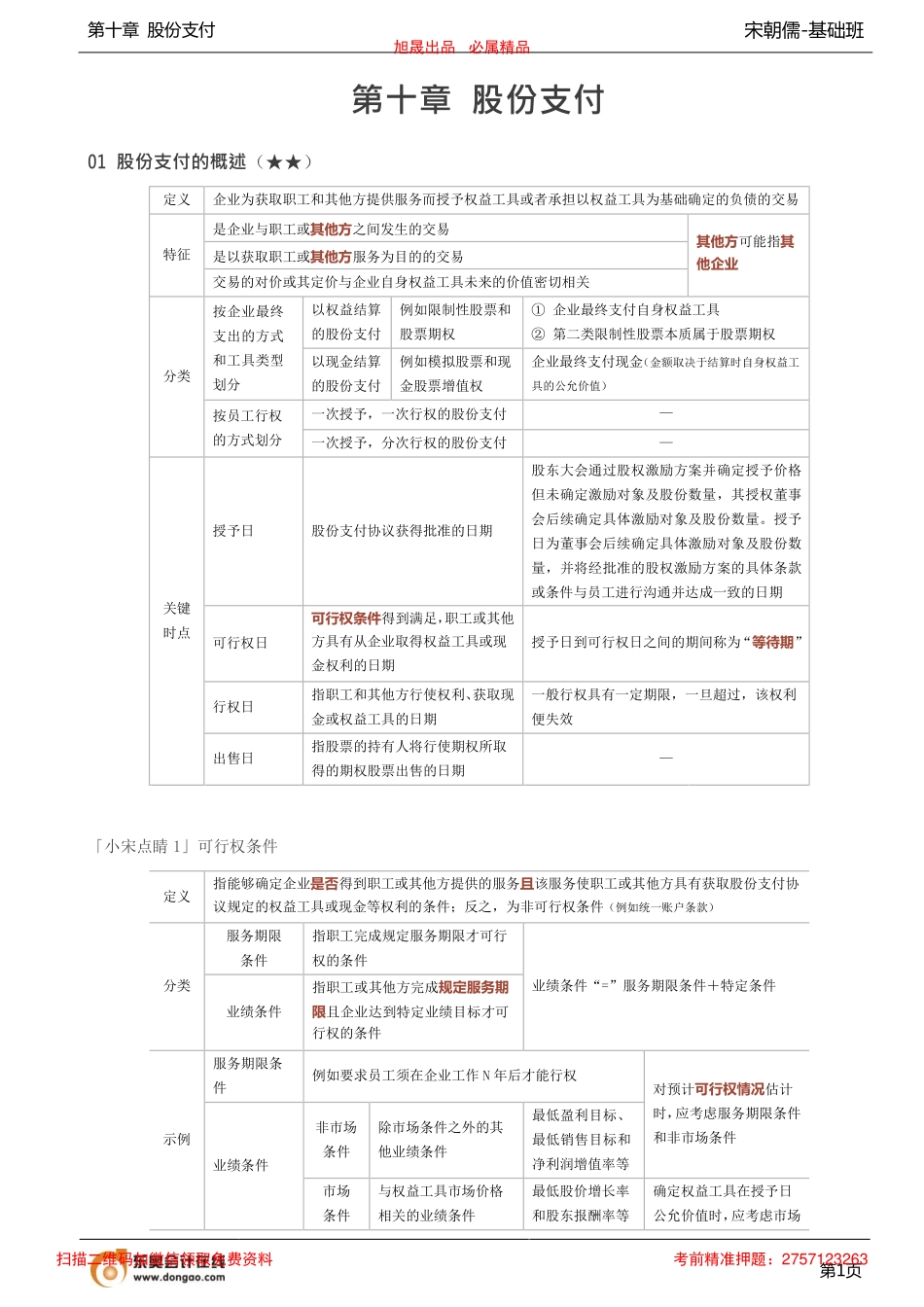 第28讲_股份支付的概述（1）.pdf_第1页