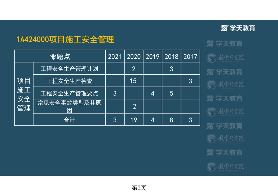 第40讲1A424010工程安全生产管理计划-彩色观看版.pdf_第2页