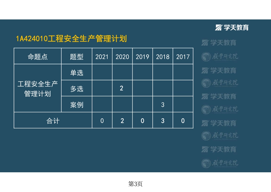 第40讲1A424010工程安全生产管理计划-彩色观看版.pdf_第3页