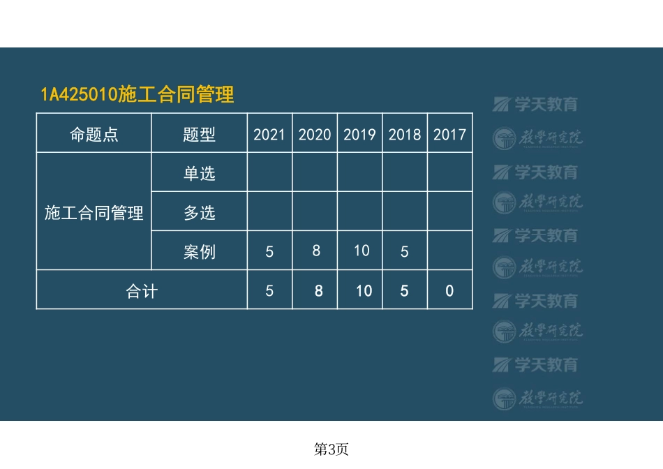 第45讲1A425010施工合同管理-彩色观看版.pdf_第3页