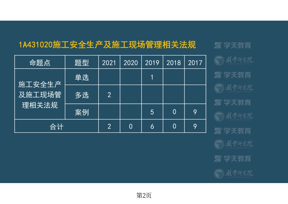 第56讲1A431020施工安全生产及施工现场管理相关法规-彩色观看版.pdf_第2页