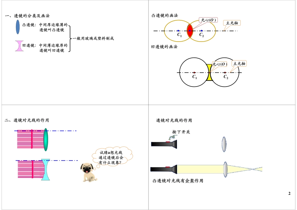 淘宝书山小径 第14讲常见的光学仪器-透镜及生活中的透镜.pdf_第2页