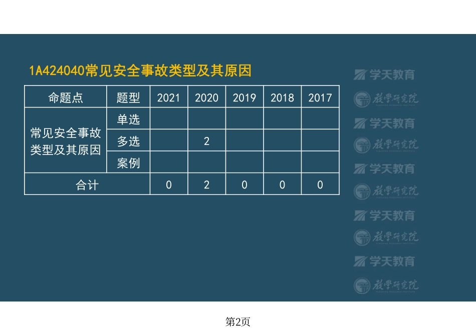 第44讲1A424040常见安全事故类型及其原因-彩色观看版.pdf_第2页
