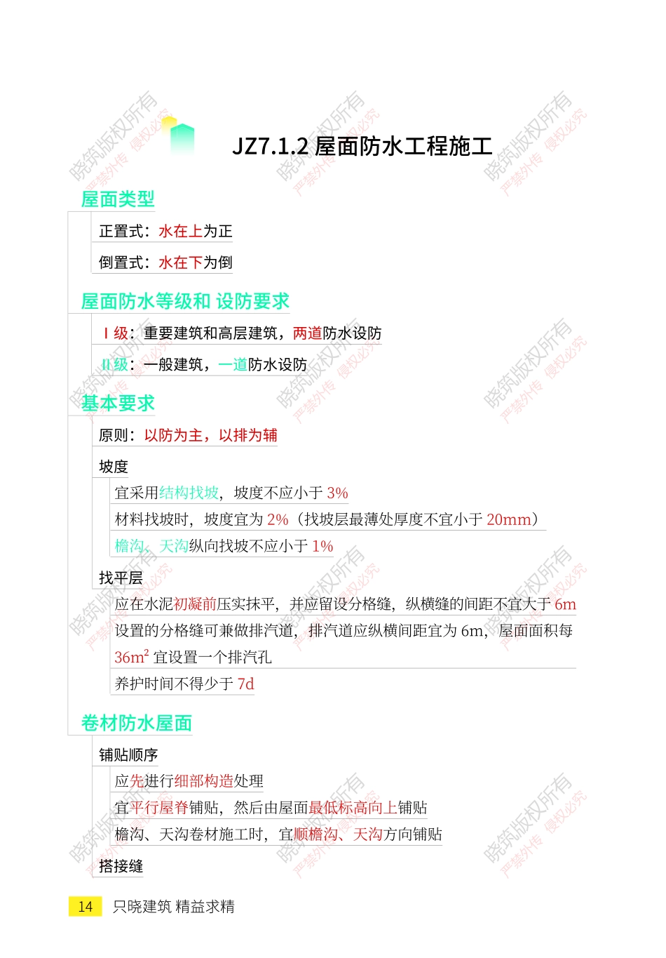 思维导图总结-建筑11.pdf.pdf_第3页