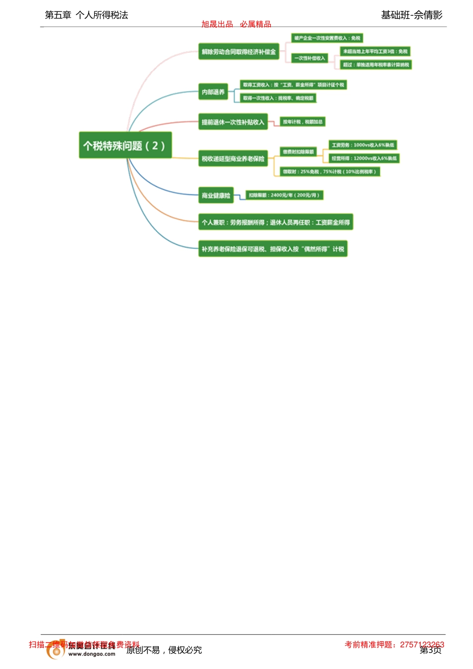 第86讲_应纳税额计算中的特殊问题处理（2）.pdf_第3页