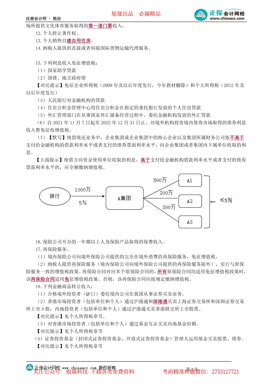 第0207讲　税收优惠、纳税期限_create.pdf_第2页