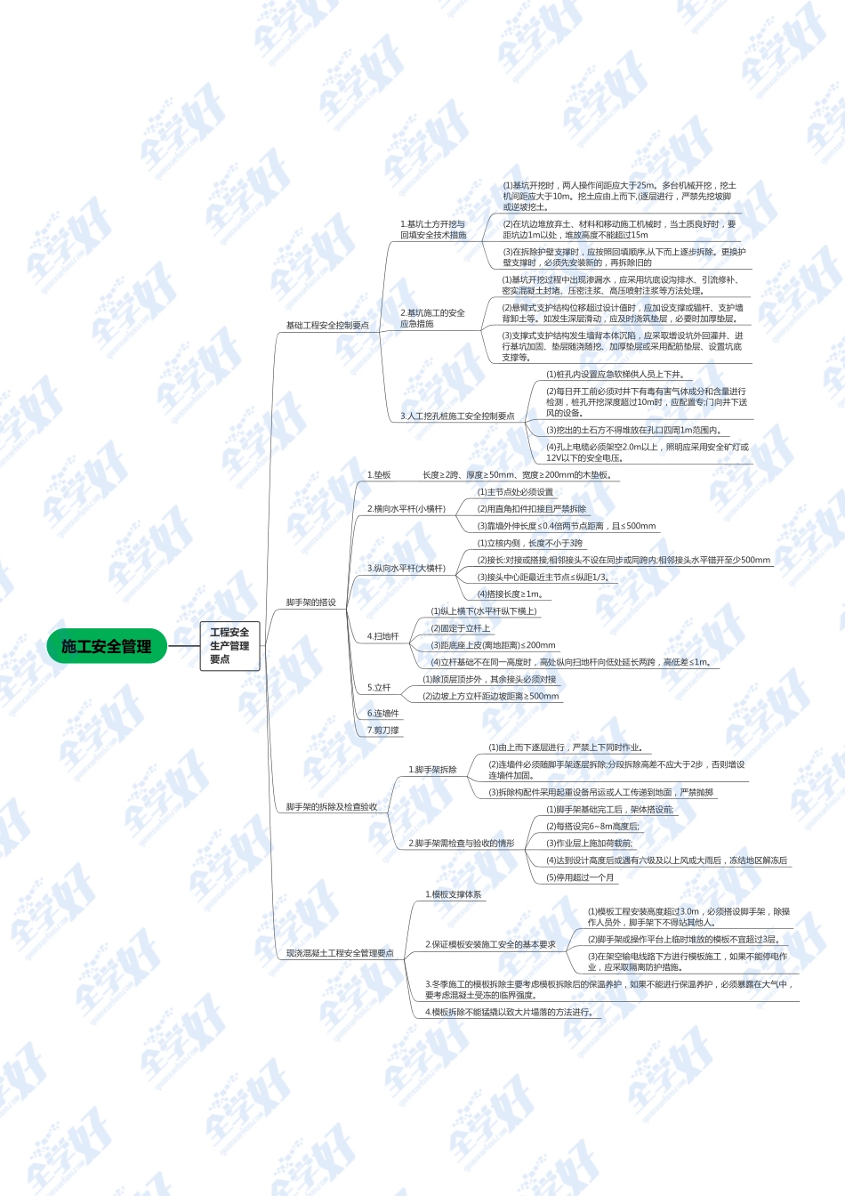 24.项目施工安全管理2.pdf_第1页