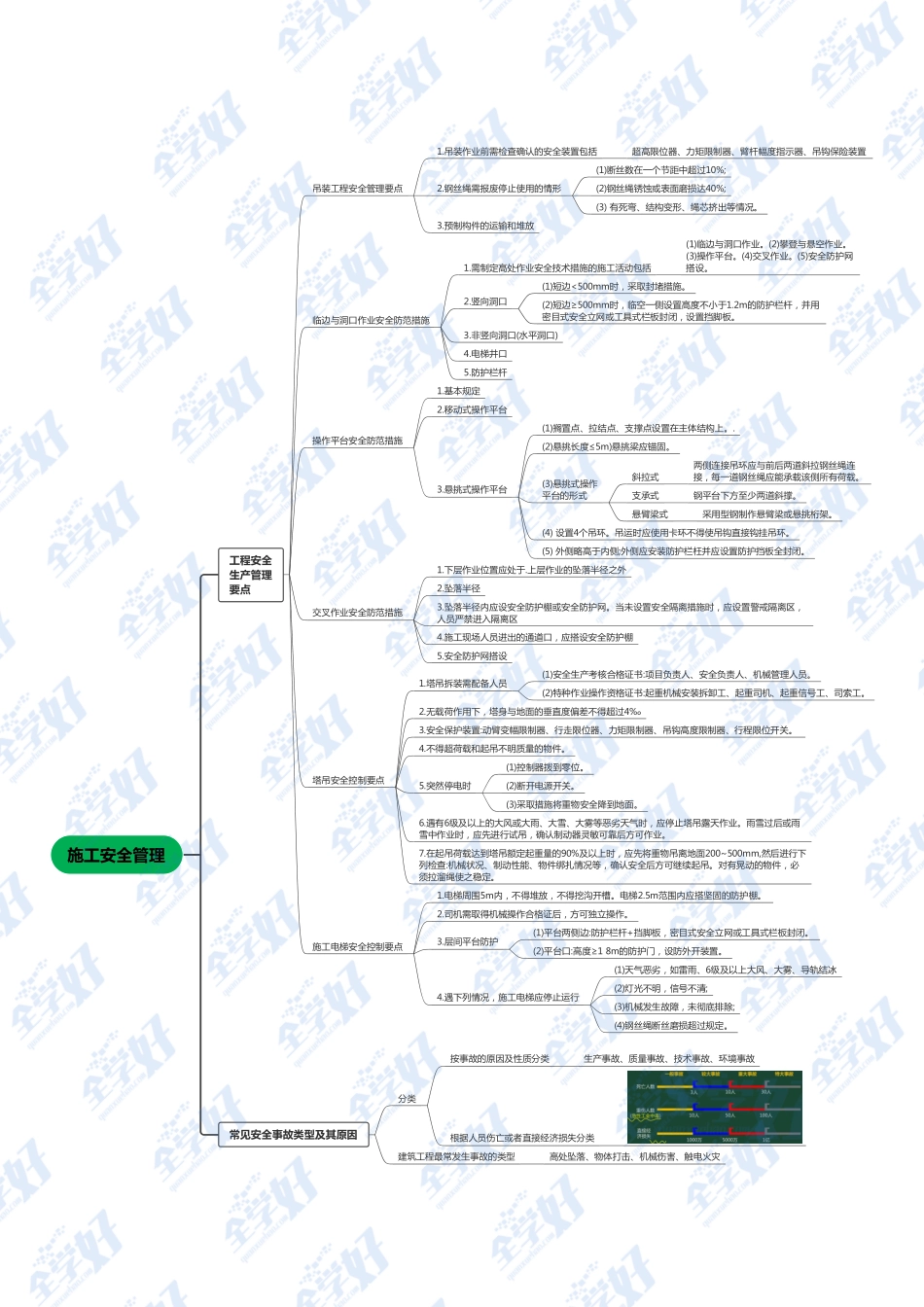 25.项目施工安全管理3.pdf_第1页