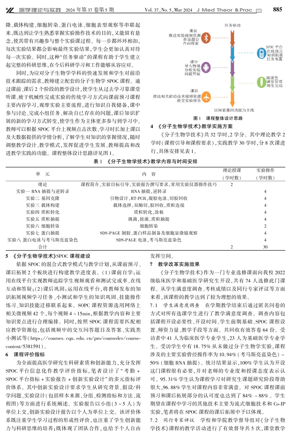 基于“任务驱动%2BSPOC”的研究生分子生物学技术课程教学设计与实践.pdf_第2页
