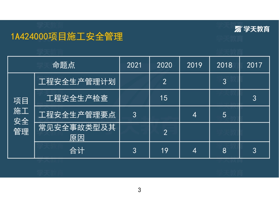 29.第15、16讲工程安全生产管理计划+工程安全生产检查+工程安全生产管理要点（上）观看版.pdf_第3页