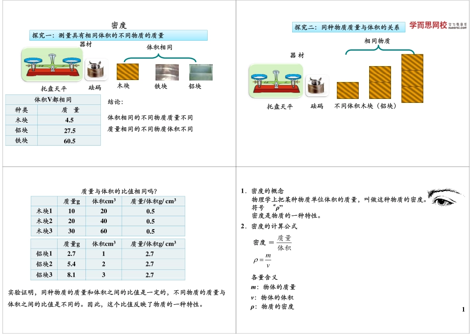 淘宝书山小径 第06讲物质世界的尺度、质量和密度-密度.pdf_第1页