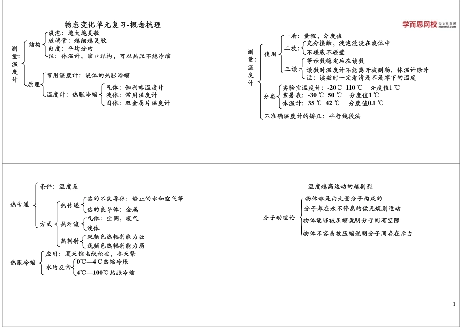 淘宝书山小径 第17讲物态变化单元复习-概念梳理.pdf_第1页