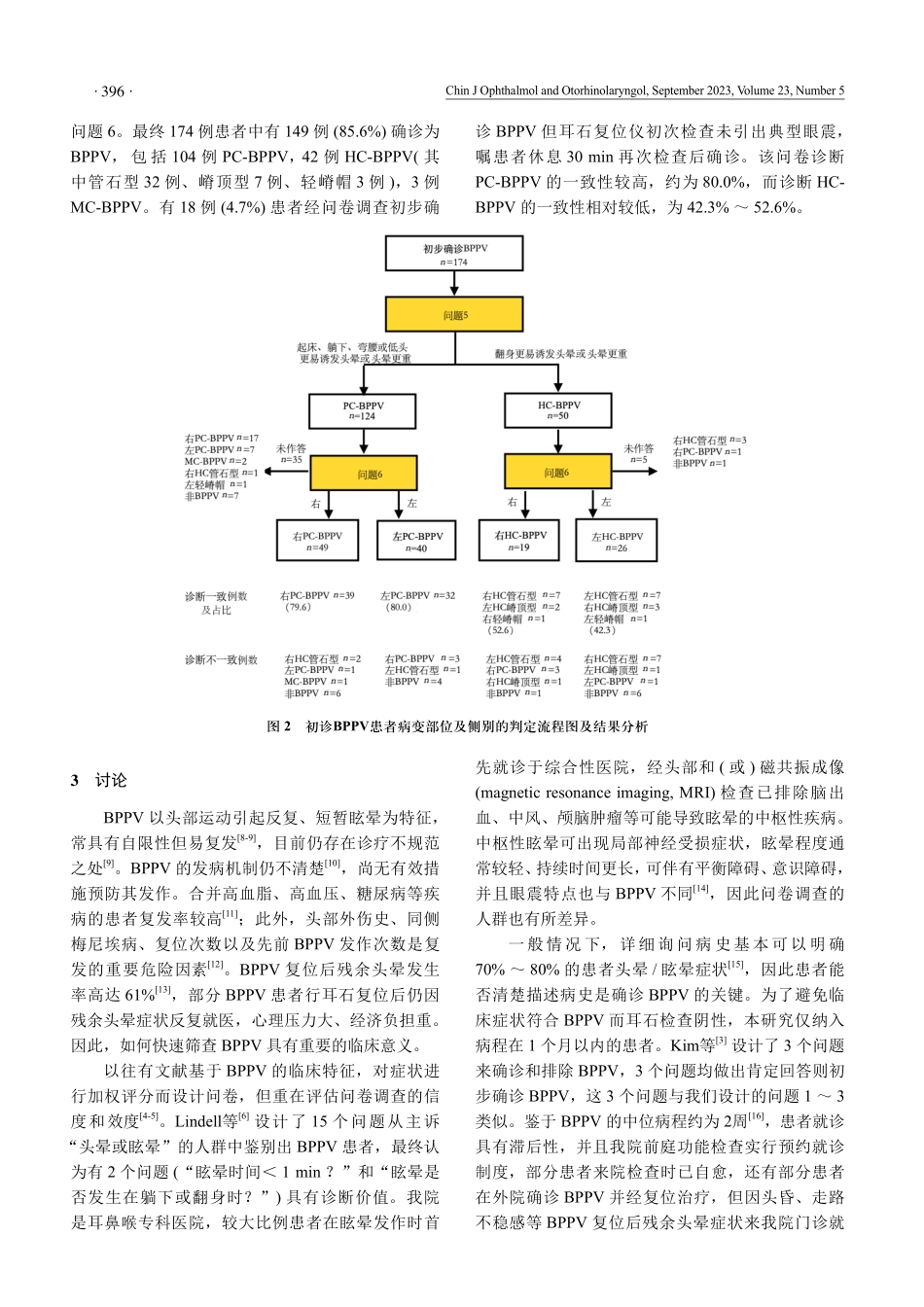 简易问卷调查在诊断良性阵发性位置性眩晕中的应用.pdf_第3页