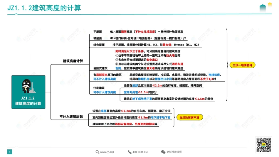 思维导图总结—建筑1.pdf_第3页