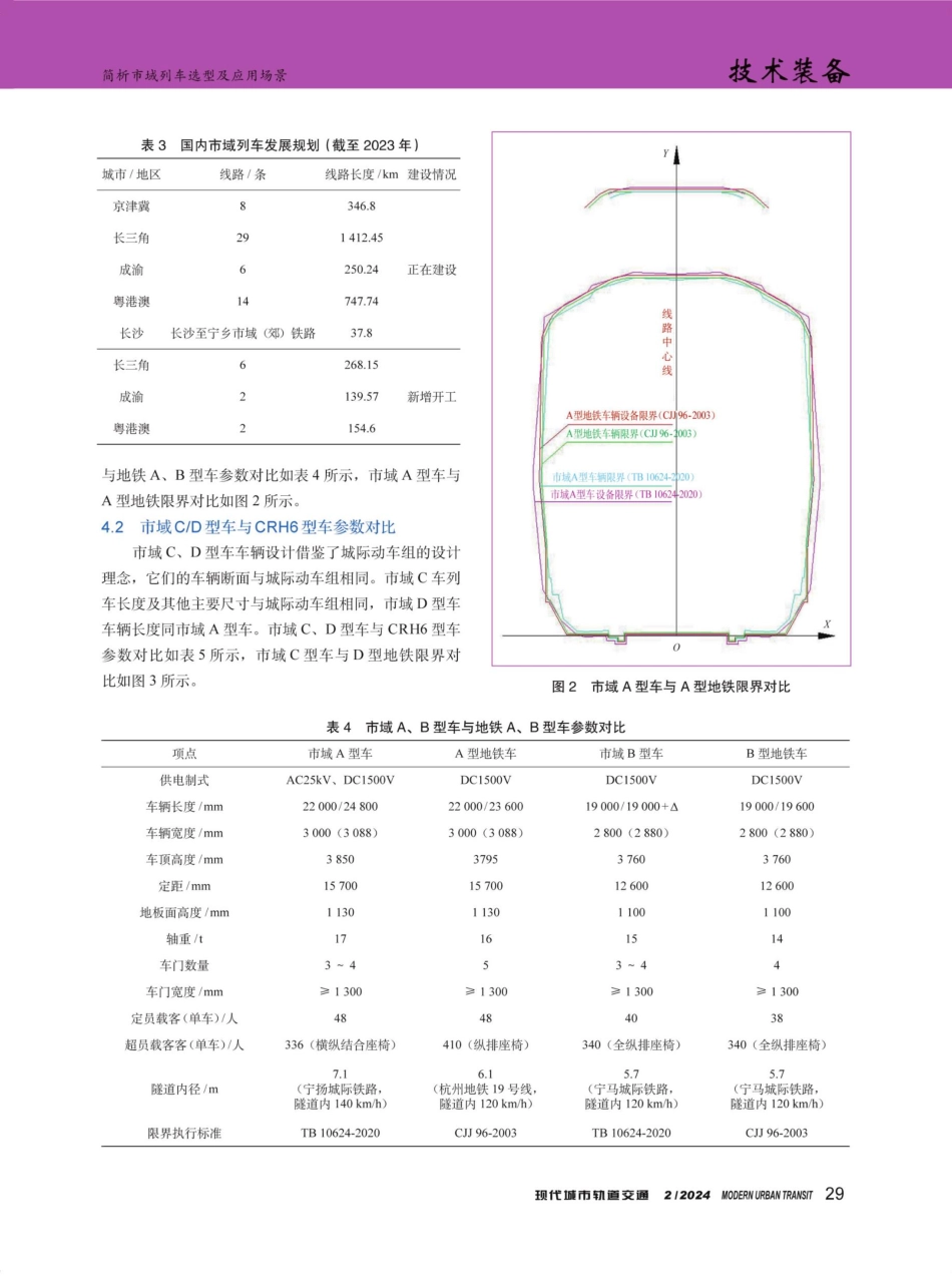 简析市域列车选型及应用场景.pdf_第3页