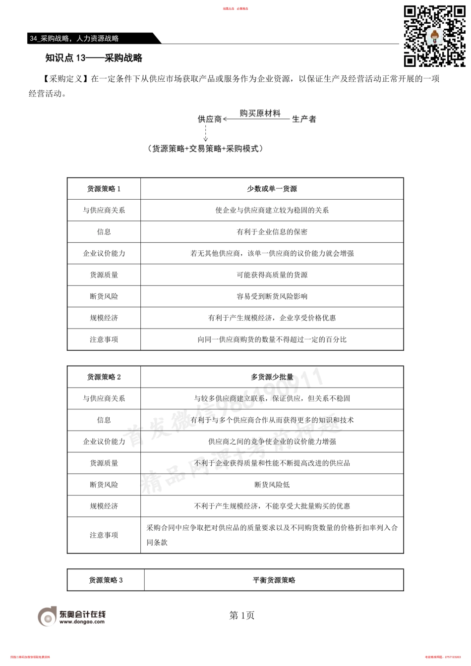 34_采购战略人力资源战略 .pdf_第1页
