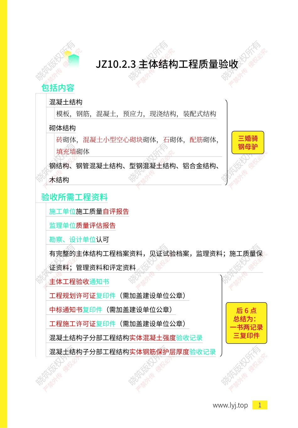 思维导图总结-建筑13.pdf.pdf_第3页