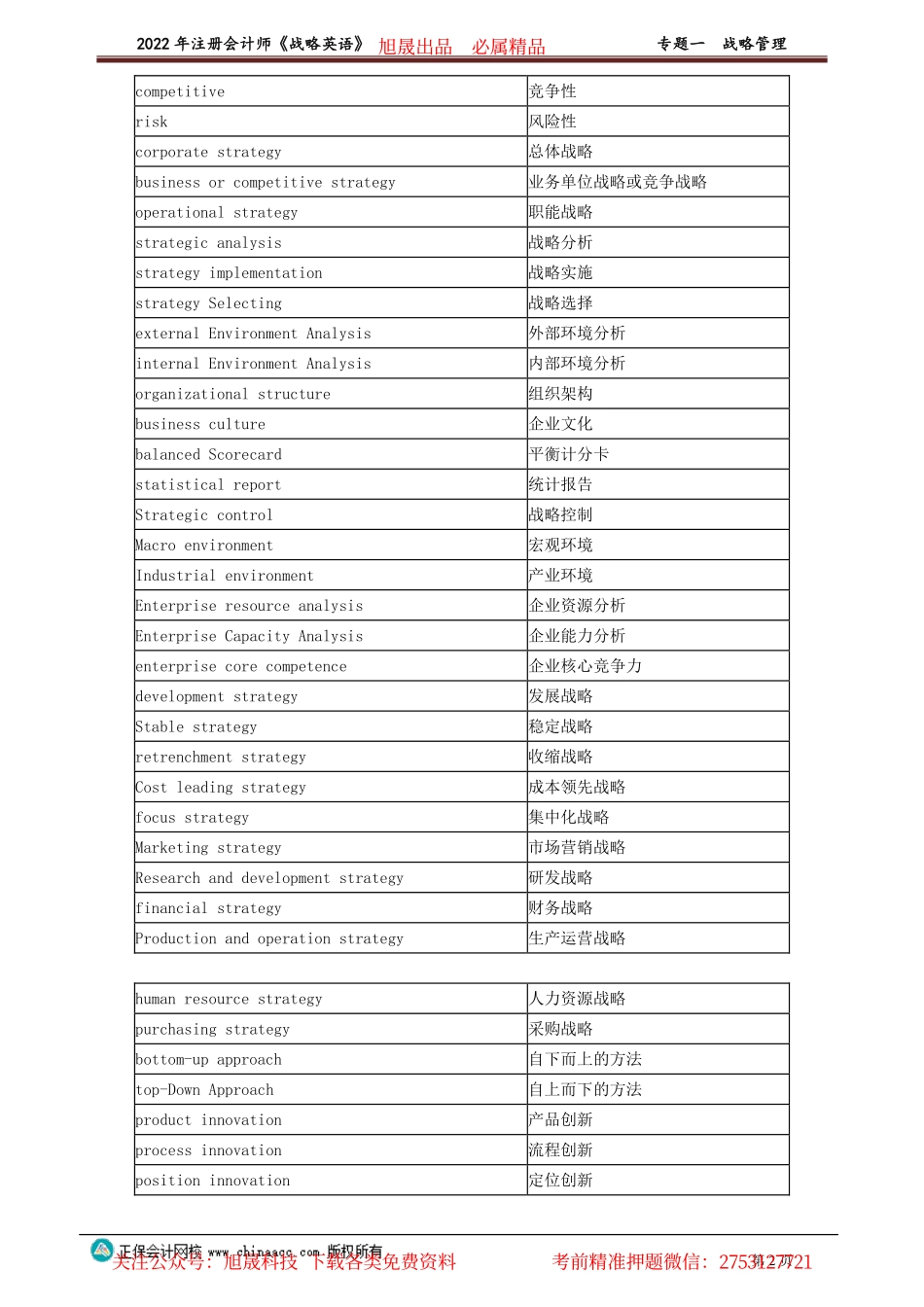 讲义_公司战略与风险管理_英语特训基础_王作涛_专题一　战略管理_create.pdf_第2页