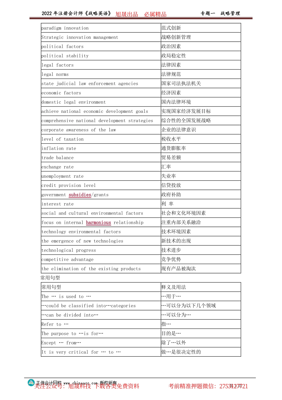 讲义_公司战略与风险管理_英语特训基础_王作涛_专题一　战略管理_create.pdf_第3页