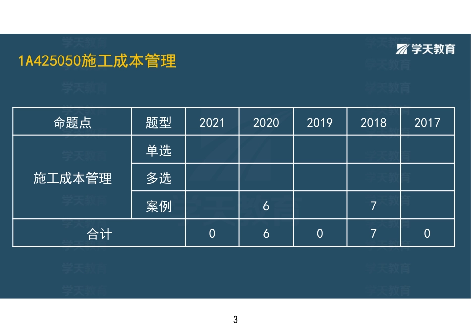 37.第20讲施工成本管理+材料管理+机械设备管理+劳动力管理+建筑工程验收管理-彩色观看版.pdf_第3页