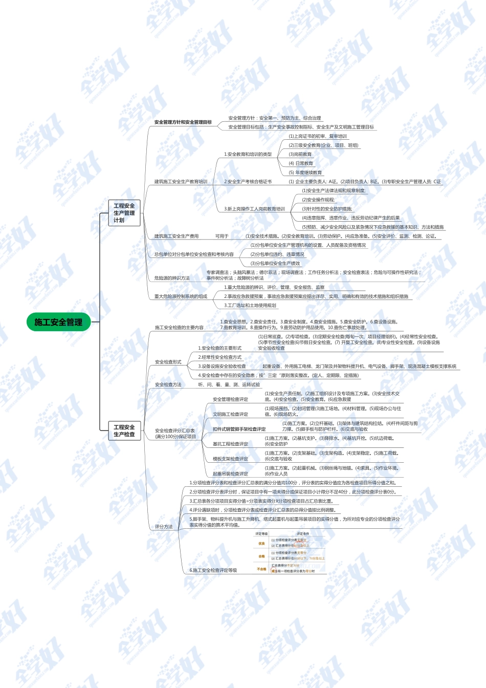 23.项目施工安全管理1.pdf_第1页