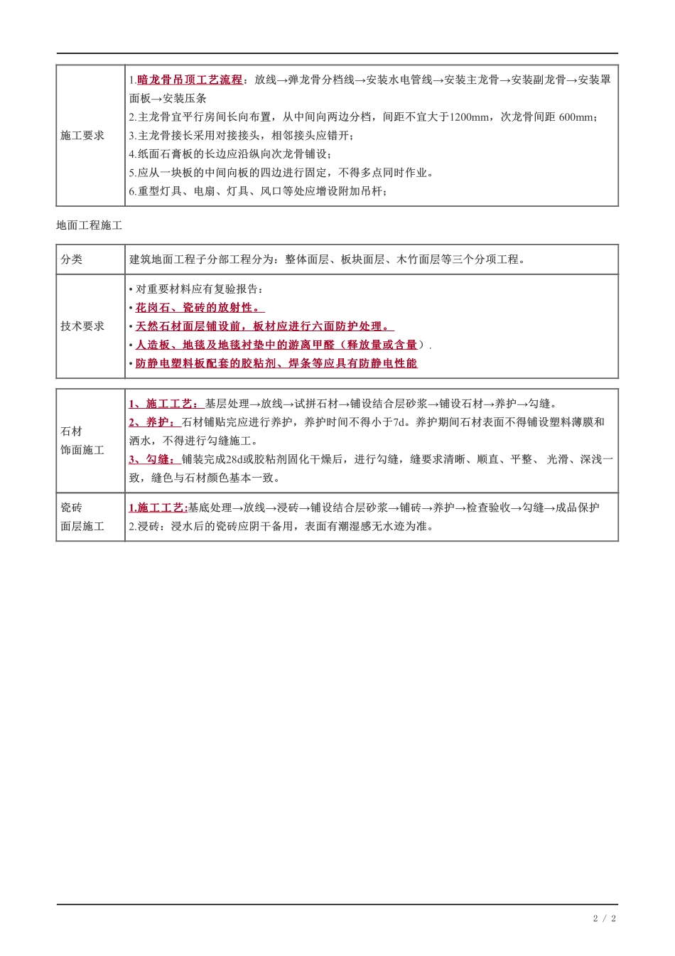28、装饰装修工程施工（二）.pdf_第2页