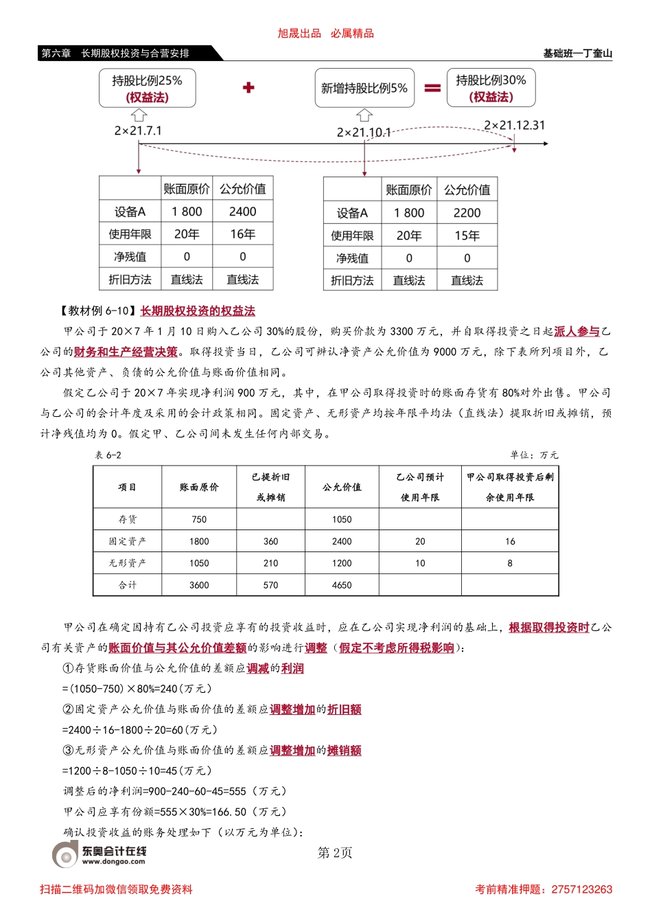 48_长期股权投资的权益法（2）.pdf_第2页