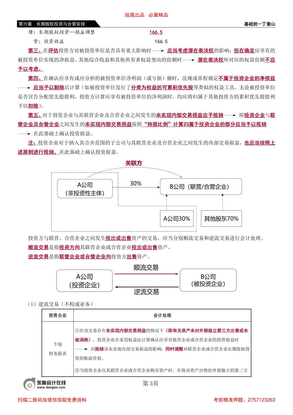 48_长期股权投资的权益法（2）.pdf_第3页