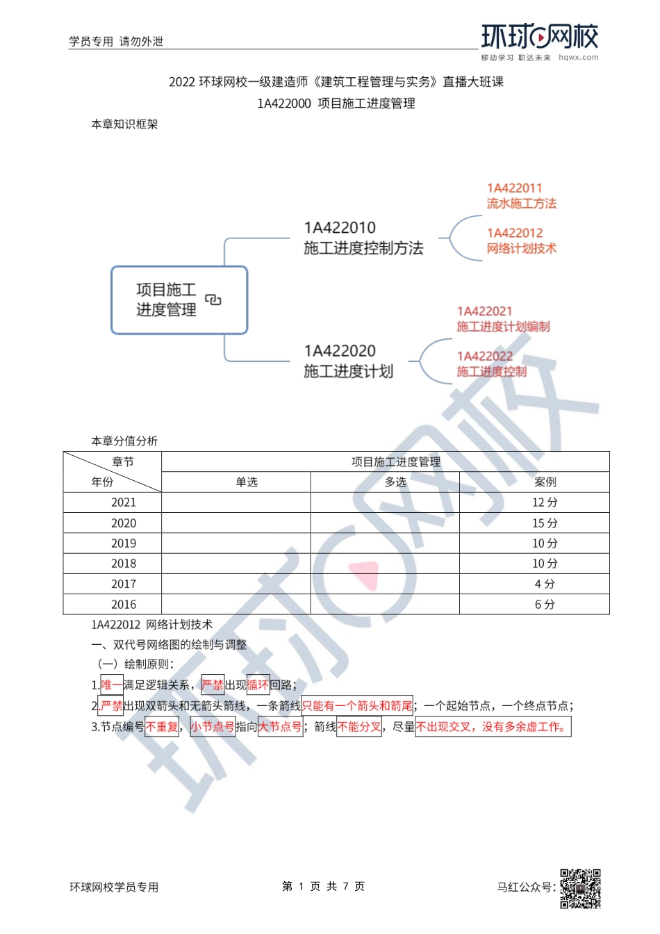 39、2022一建建筑直播大班课（二十）-项目施工进度管理2.pdf_第1页