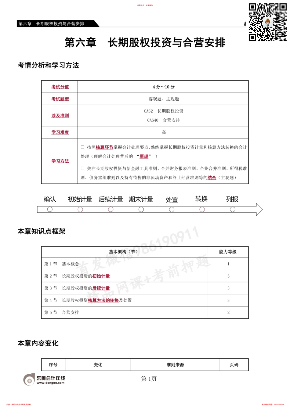 43_股权投资联营企业投资合营企业投资对子公司投资.pdf_第1页
