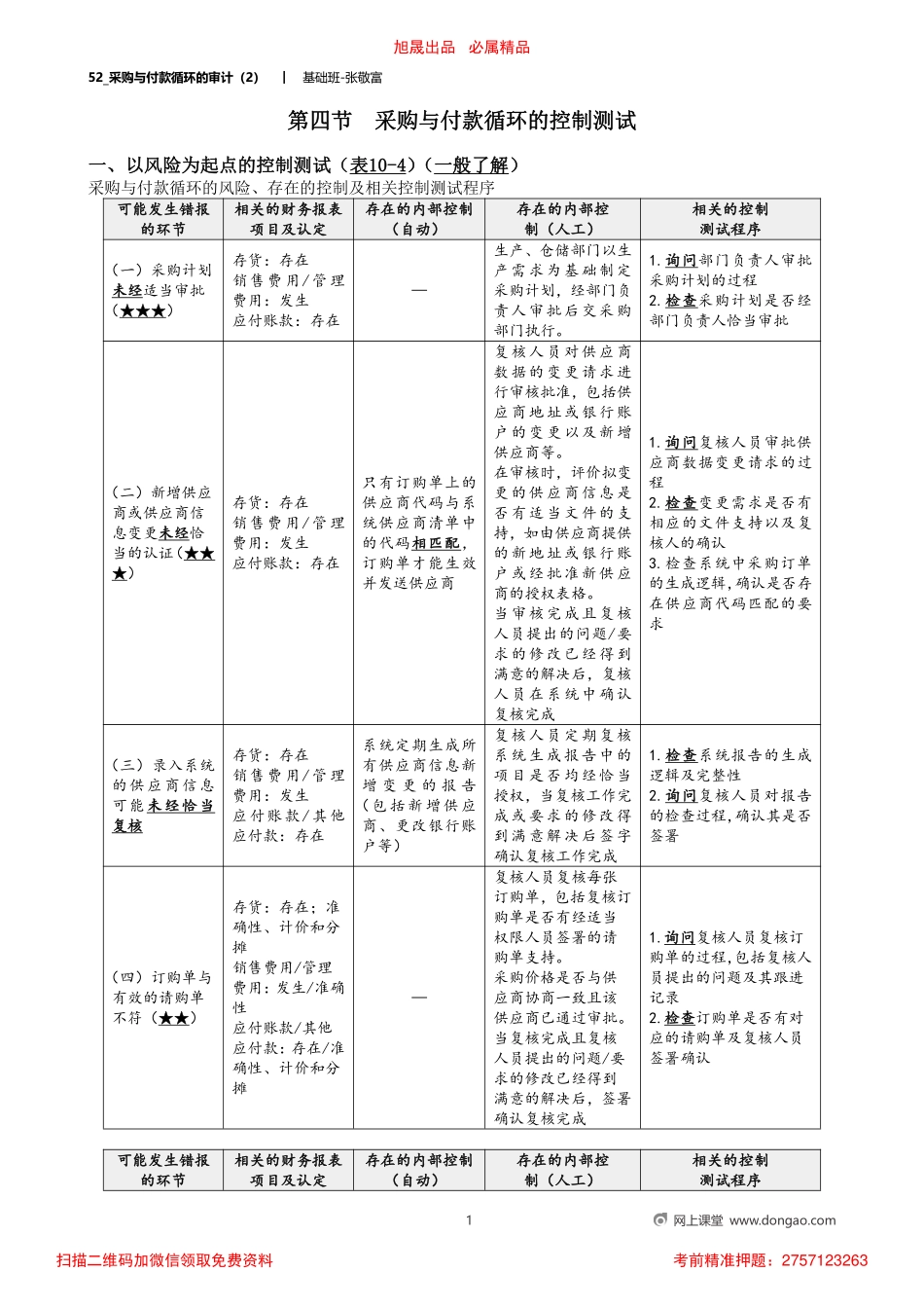 52_采购与付款循环的审计（2）_removed.pdf_第1页