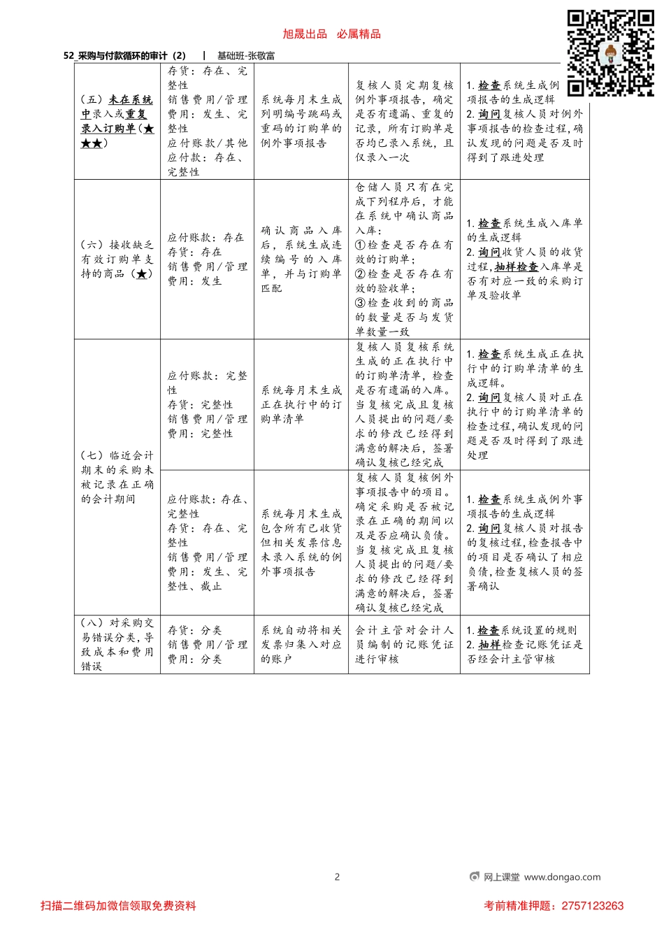 52_采购与付款循环的审计（2）_removed.pdf_第2页